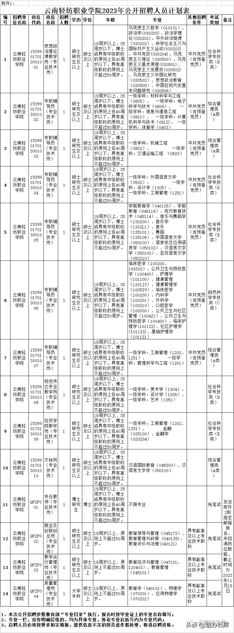 石屏县初中最新招聘信息全面解析