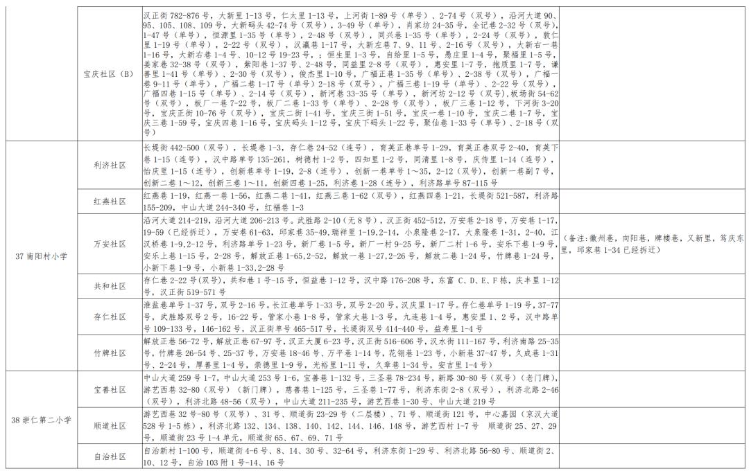 历城区小学人事任命揭晓，开启教育新篇章