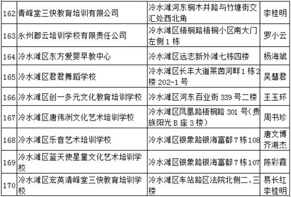 冷水滩区农业农村局创新项目引领农业振兴，助力乡村振兴新篇章