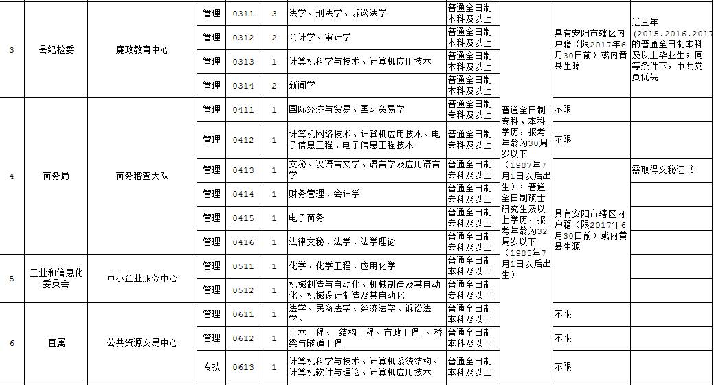 内黄县康复事业单位最新招聘信息概览