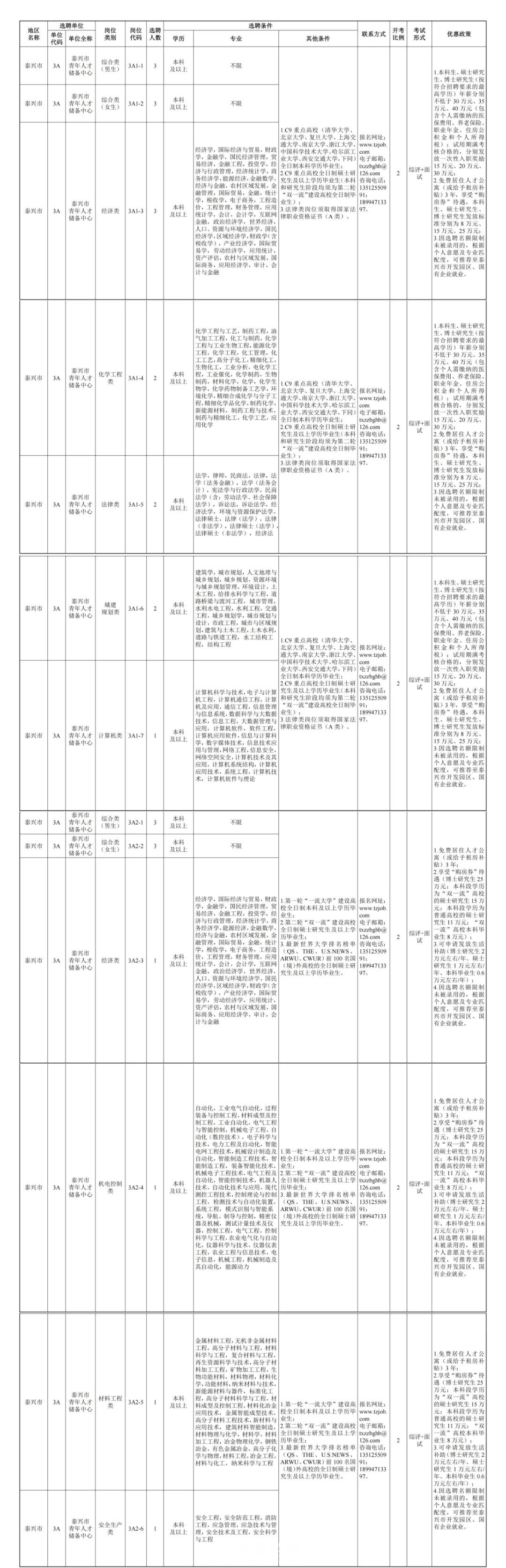 宣州区科技局招聘信息与就业市场动态深度解析