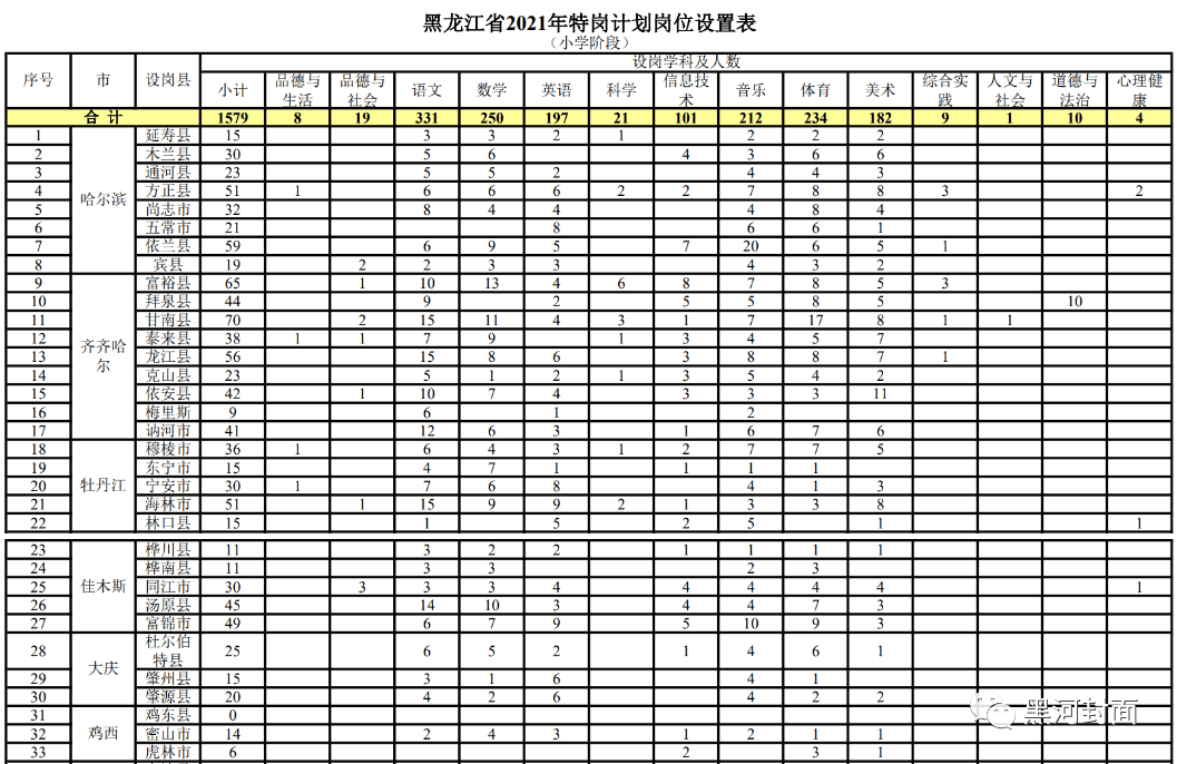 香洲区成人教育事业单位发展规划展望