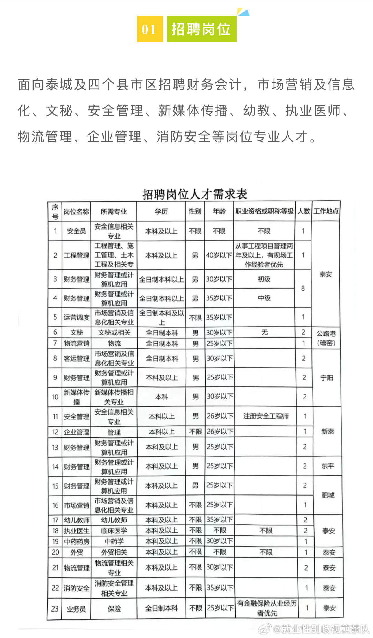 兴宁区应急管理局最新招聘信息概览