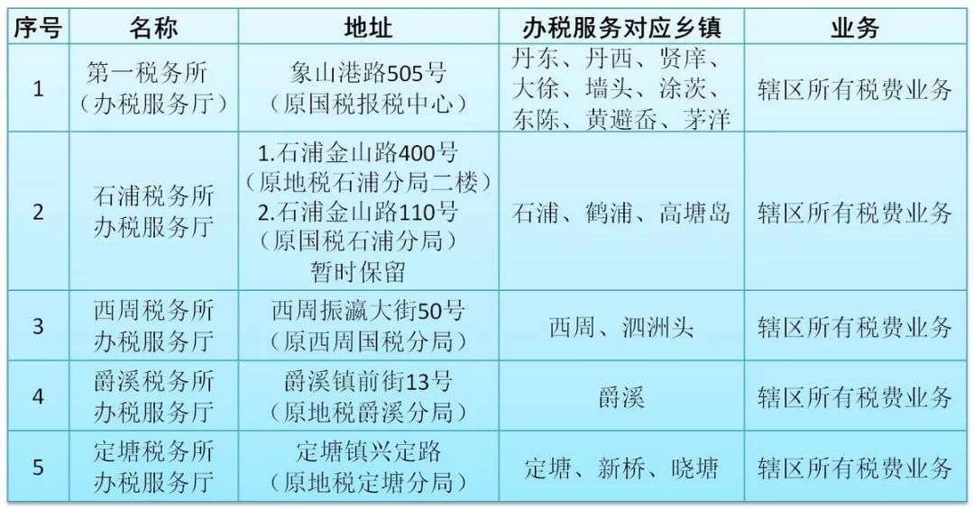 象山县数据和政务服务局最新人事任命，塑造未来政务服务的崭新篇章