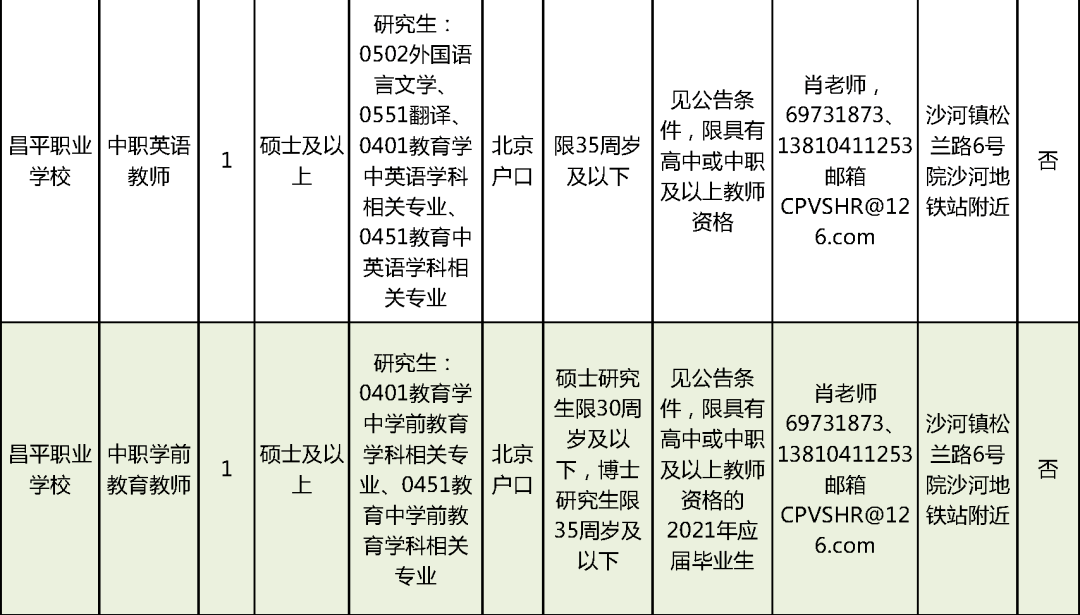 未央区级托养福利事业单位最新招聘信息概述及分析