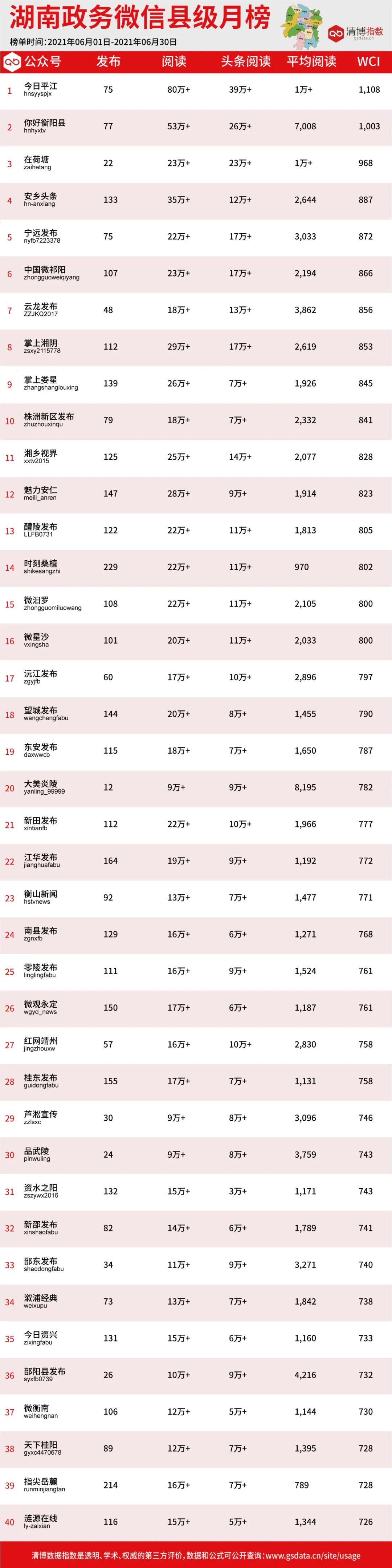 祁阳县数据和政务服务局最新发展规划深度探讨