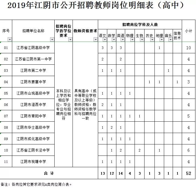 江阴市初中最新招聘信息概览，岗位、要求与待遇全解析