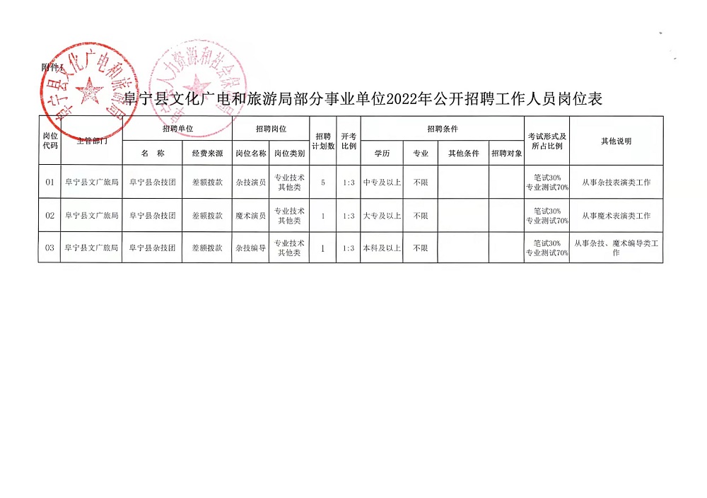 港口区文化局最新招聘信息与职位全面解析