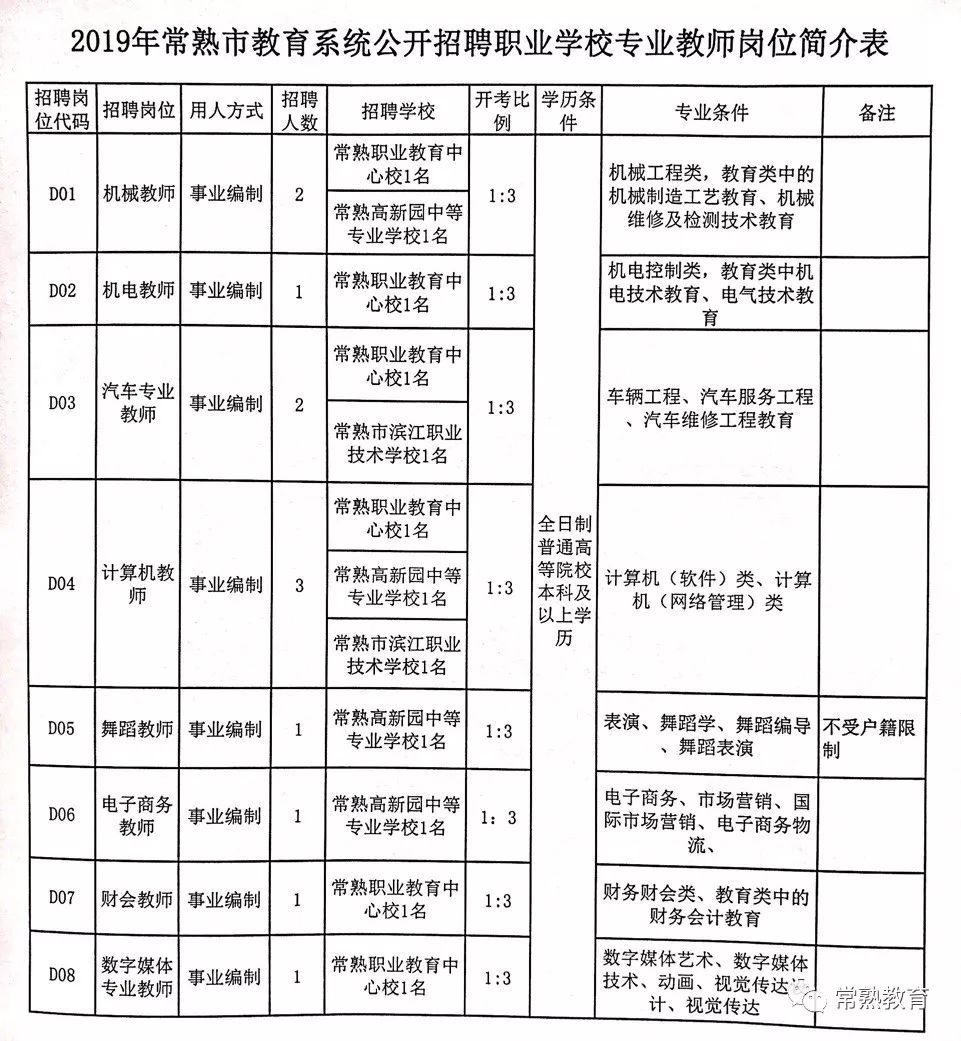 龙文区特殊教育事业单位招聘启事