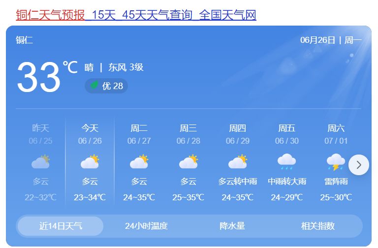 合作市最新天气预报概览