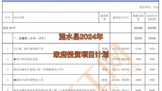 涟水县民政局发展规划，构建和谐社会，开启服务民生新篇章