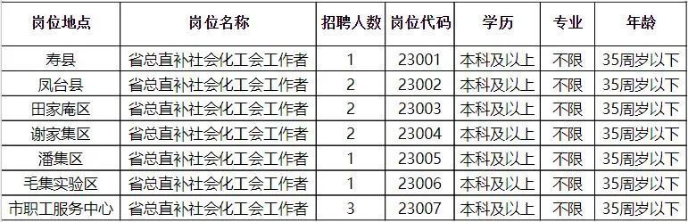 双台子区统计局最新招聘启事