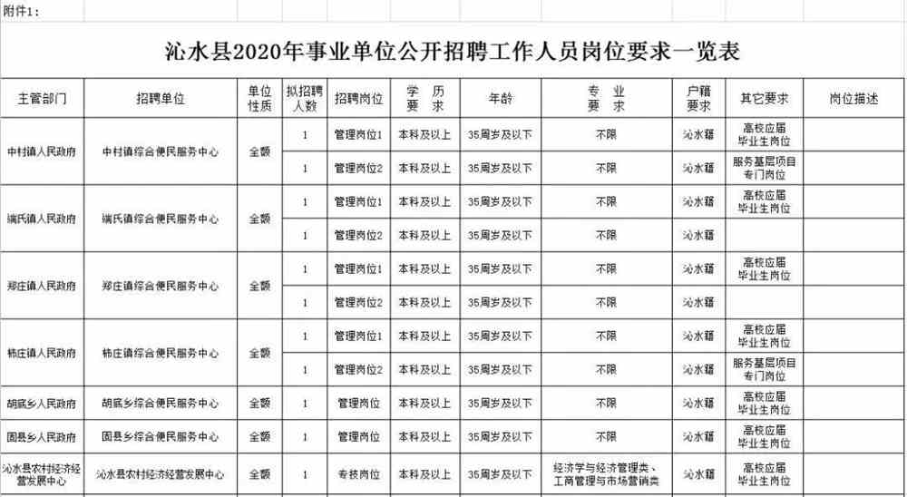 沁水县统计局最新招聘概况解读与招聘信息概览