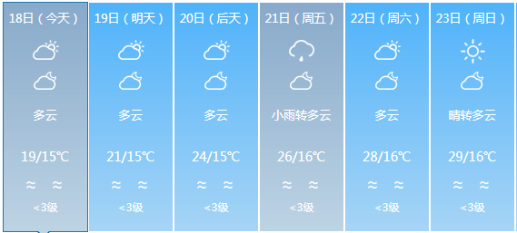 英安镇最新天气预报