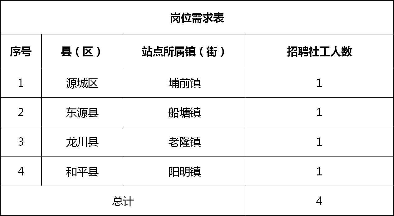 洪洞县农业农村局最新招聘信息详解