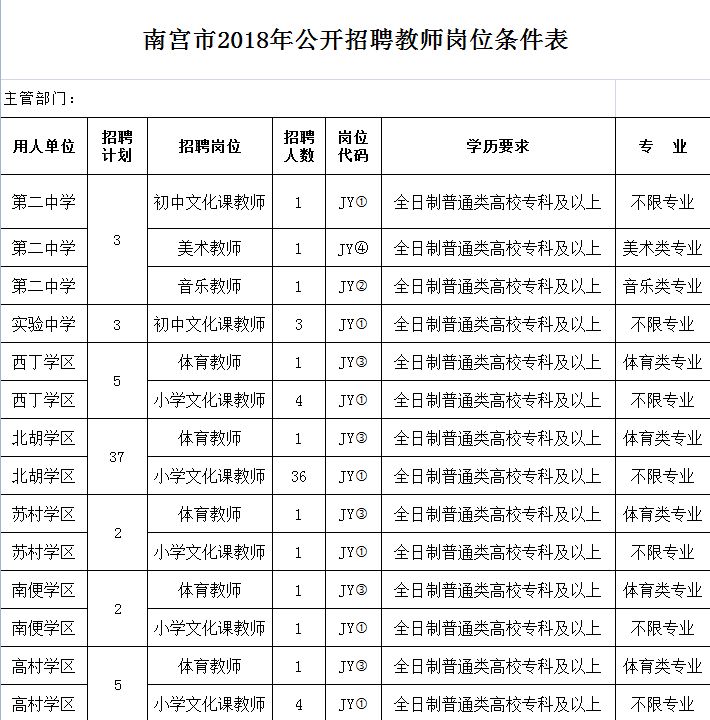 南宫市统计局最新招聘信息全面解析