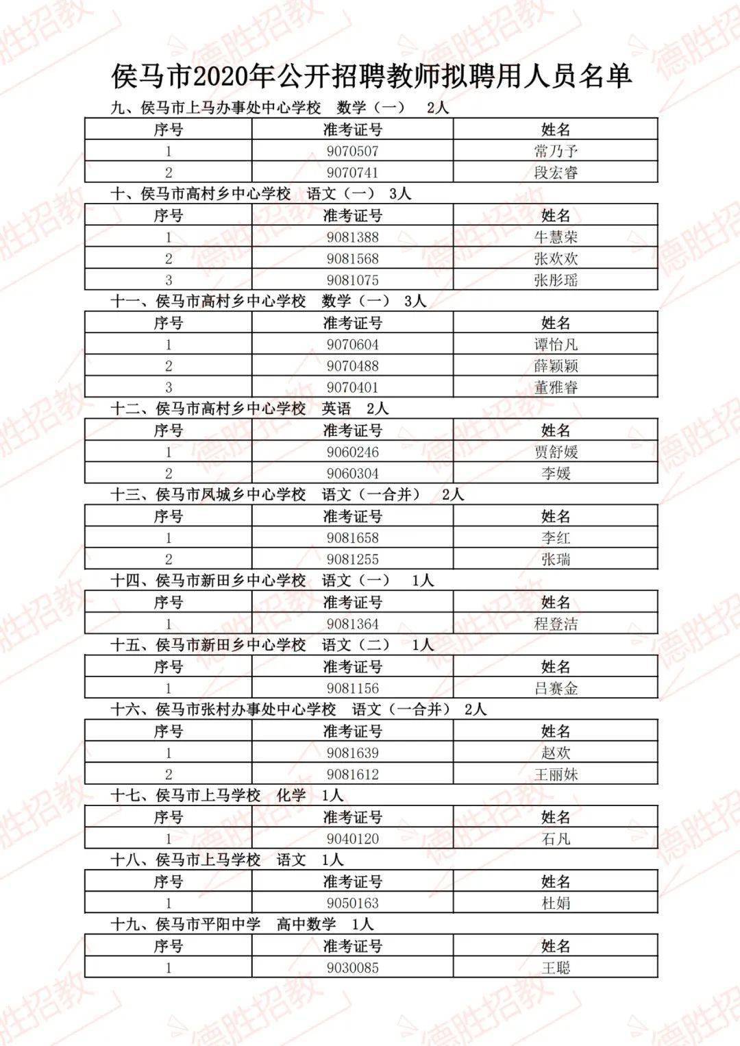 侯马市小学人事任命揭晓，新领导团队引领未来教育新篇章