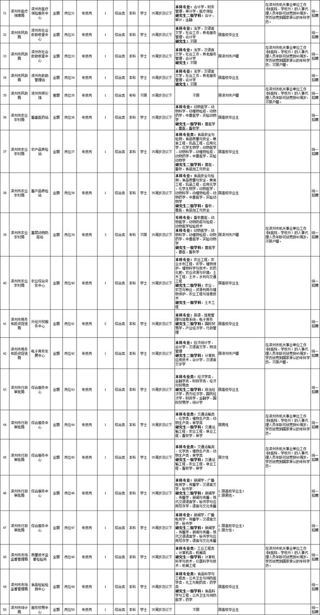 汉沽区级托养福利事业单位招聘启事概览