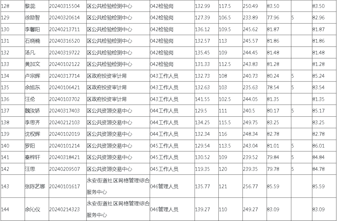 咸安区康复事业单位最新招聘信息概览