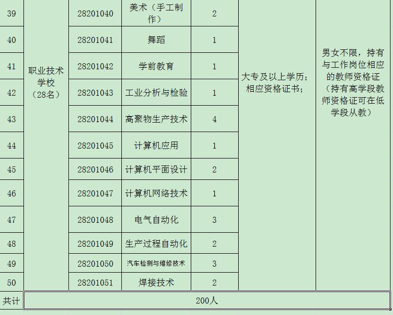 格尔木市计划生育委员会最新招聘信息及招聘详解