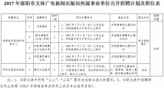 阳原县文化广电体育和旅游局最新招聘信息详解