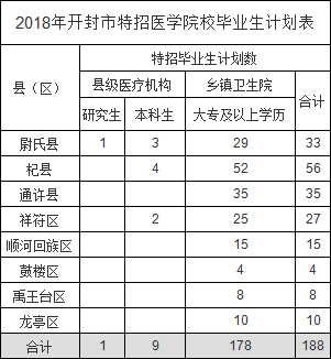 开封县计划生育委员会招聘信息与动态概览