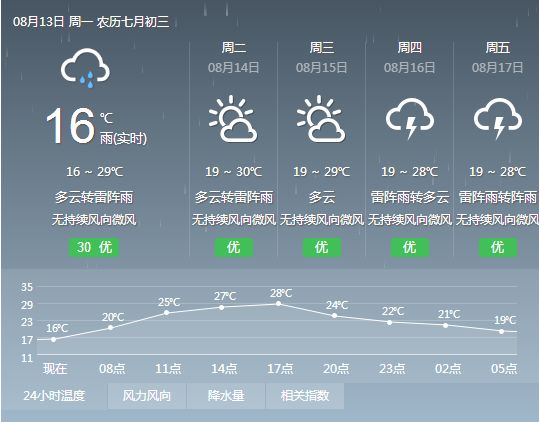 兰州村委会天气预报更新通知