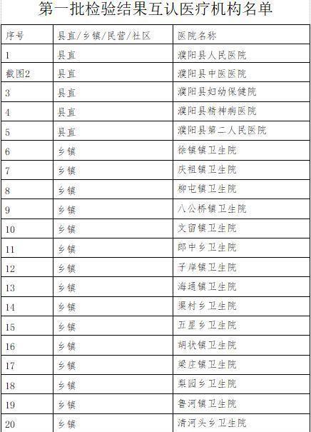 濮阳县医疗保障局最新动态报道