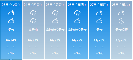 中原乡最新天气预报通知