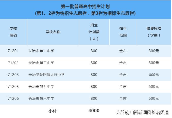 沁县初中最新招聘信息全面解析