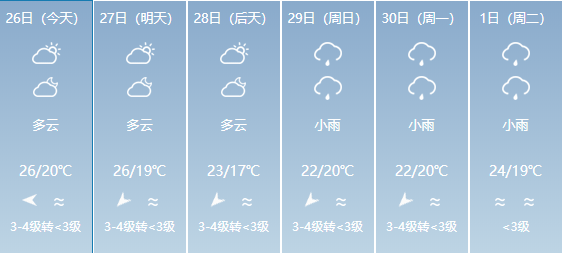 礼门乡天气预报，天气变化及生活准备指南