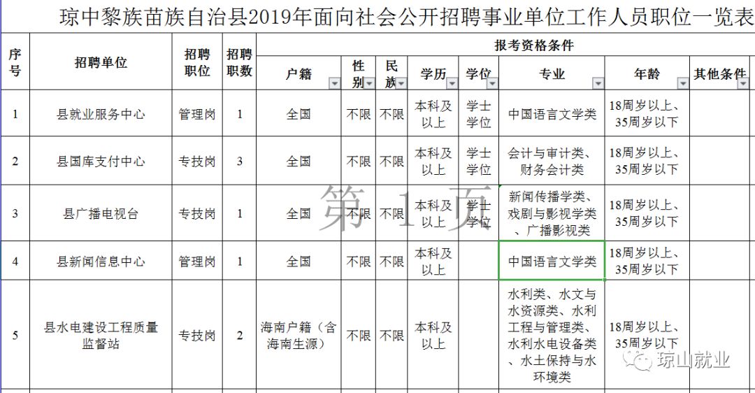 琼中黎族苗族自治县剧团最新招聘信息与动态更新