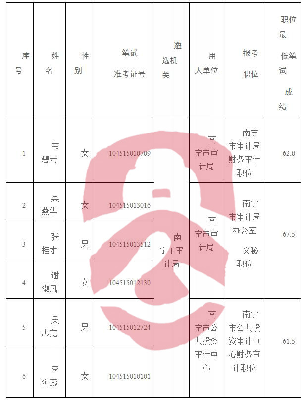 青神县审计局最新招聘信息概览与动态概述