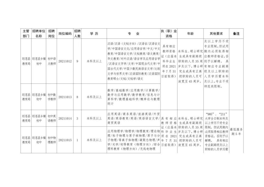 柳南区级托养福利事业单位招聘启事概览