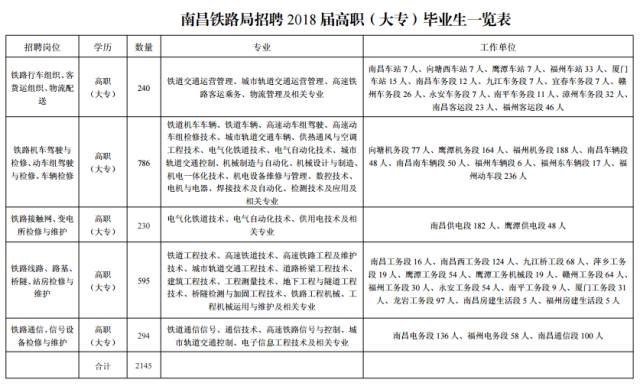 滴道区级托养福利事业单位最新人事任命