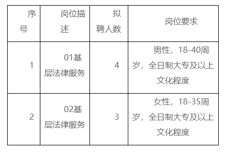 齐德县司法局最新招聘信息全面解析