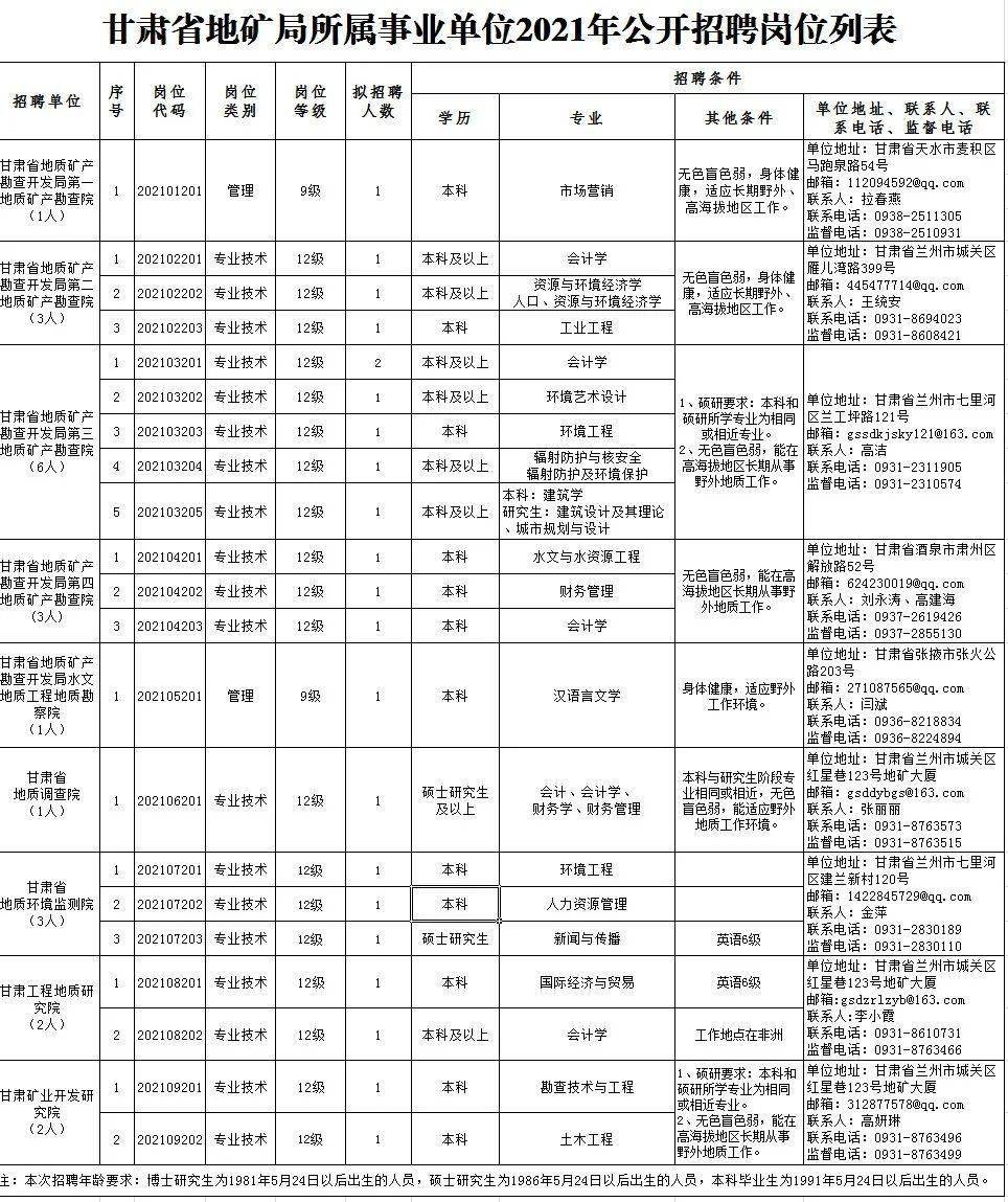 定兴县托养福利事业单位最新招聘启事