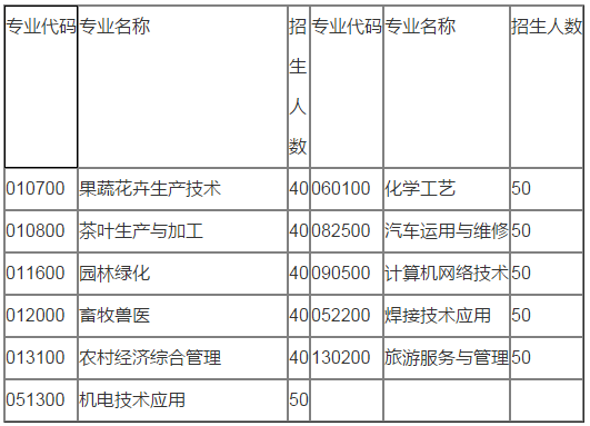 寻甸回族彝族自治县初中未来发展规划揭秘