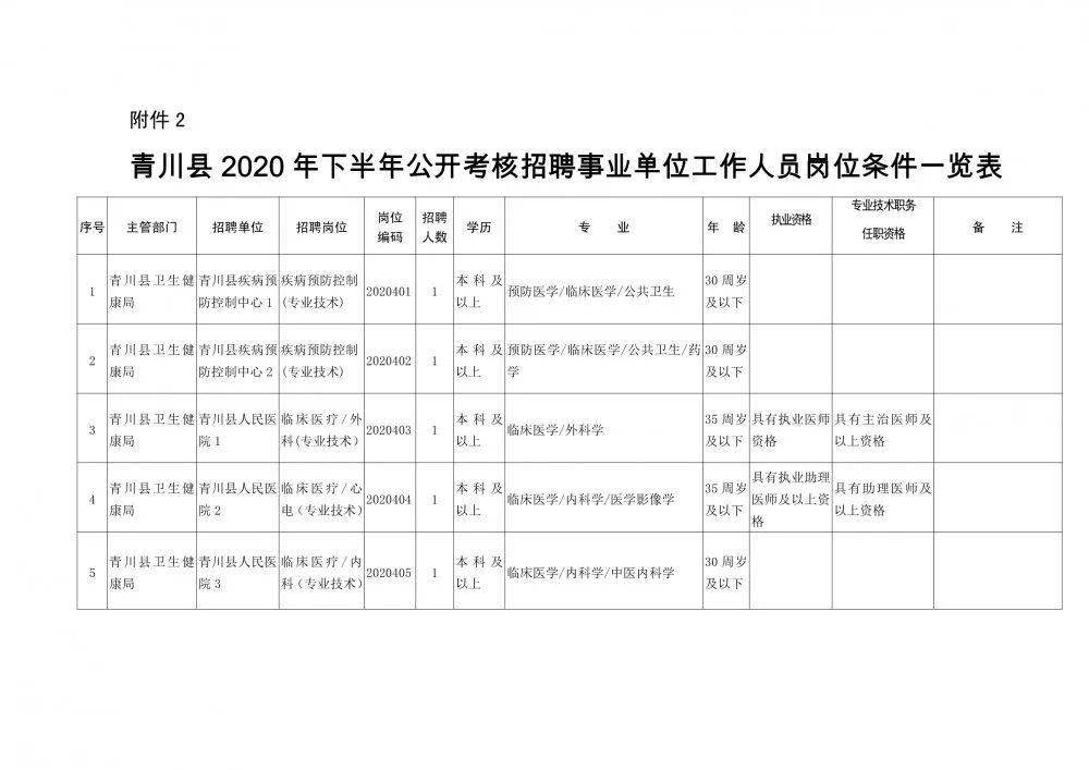 屯溪区康复事业单位人事任命，推动康复事业新一轮发展