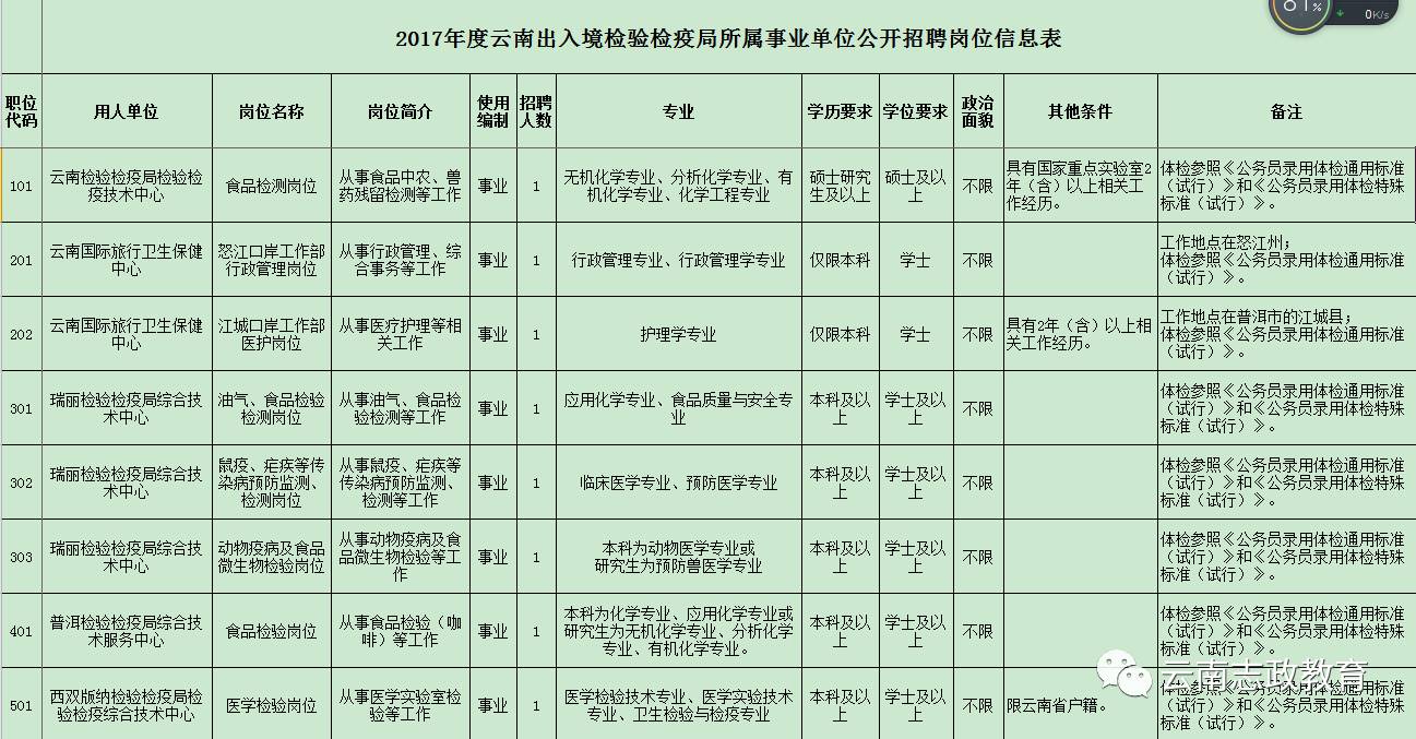 麻山区防疫检疫站最新招聘信息解读及关键细节揭秘