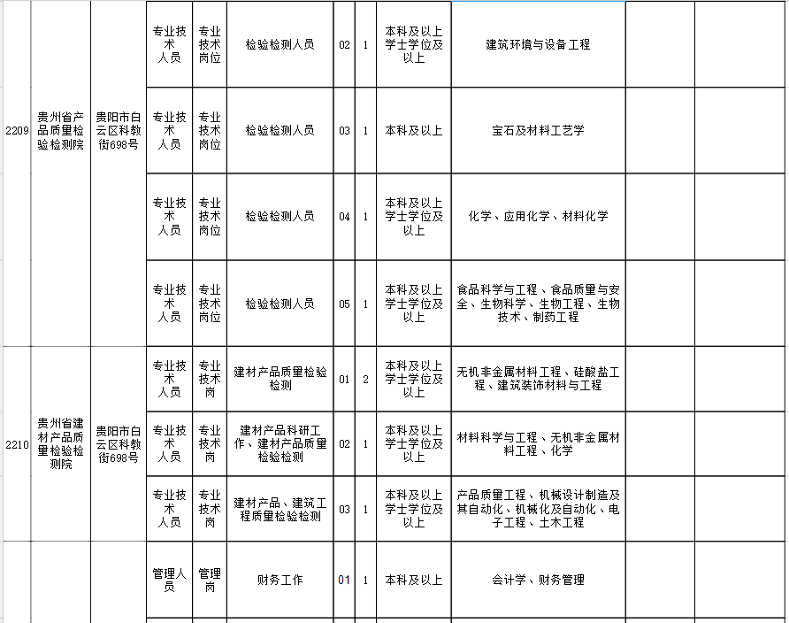 贵溪市市场监督管理局最新招聘信息详解