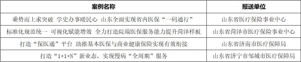 邹城市医疗保障局领导团队工作展望与期待全新启程