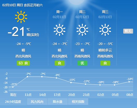 三宝街道天气预报更新通知