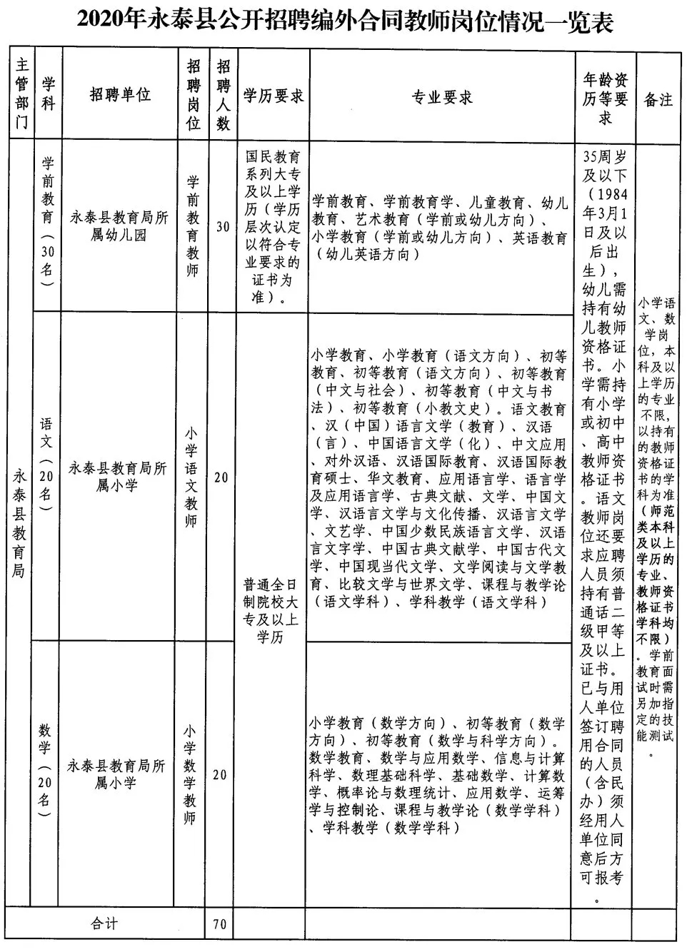 永泰县医疗保障局最新招聘启事