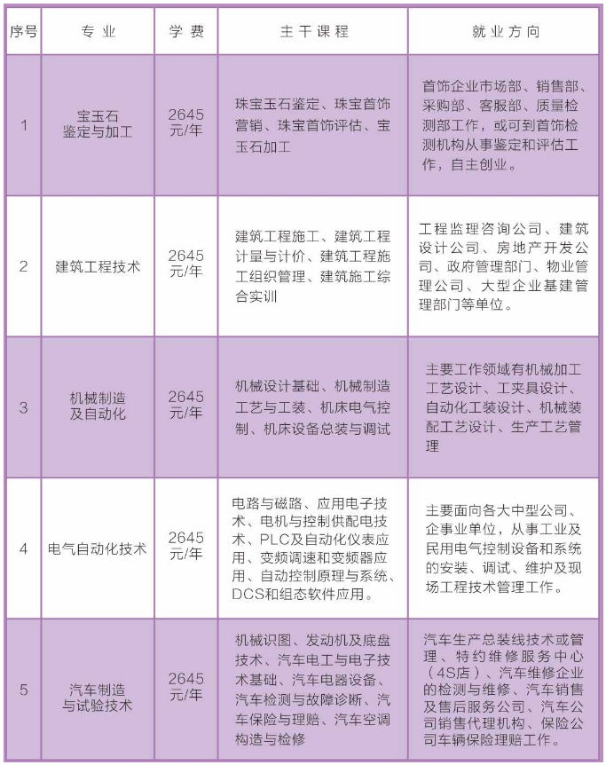 广宗县成人教育事业单位最新项目，探索与前瞻发展之路