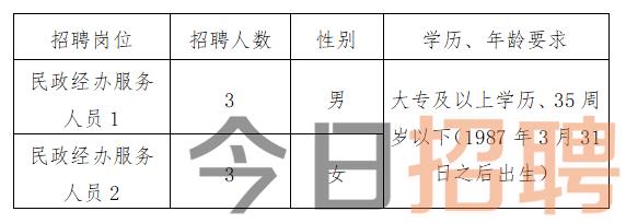 连江县文化局最新招聘信息与岗位概述概览