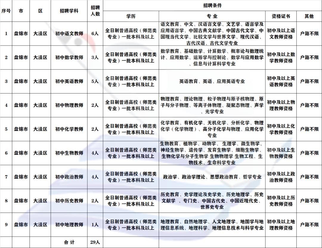 大洼县医疗保障局最新招聘信息全面解析