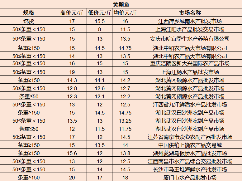 马场一场居委会天气预报更新通知