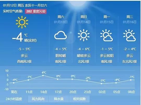 合道村民委员会天气预报更新通知