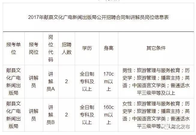 望都县文化广电体育和旅游局最新招聘启事概览